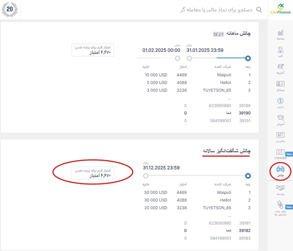 لایت فایننس: چگونه شانس خود را برای برنده شدن جایزه بزرگ افزایش دهیم