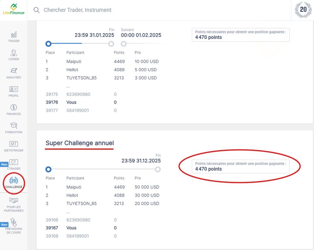 LiteFinance: Comment augmenter sa chance de gagner le grand prix ?
