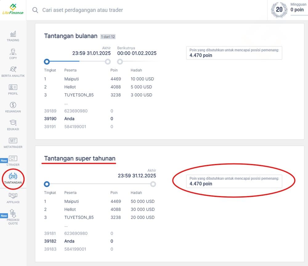 LiteFinance: Cara Meningkatkan Peluang Anda untuk Memenangkan Hadiah Utama