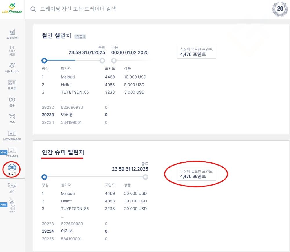 라이트파이낸스: 대상 수상 확률을 높이는 방법