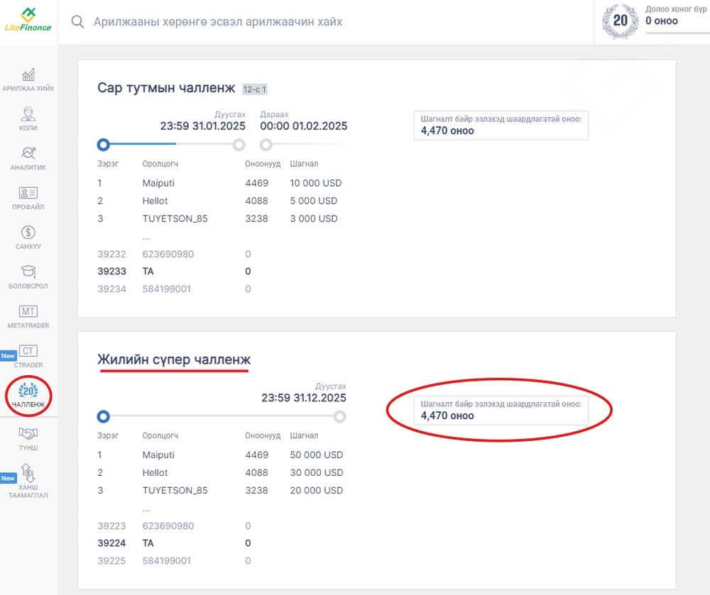 LiteFinance: Гран-При Шагнал Авах Боломжоо Хэрхэн Нэмэгдүүлэх вэ