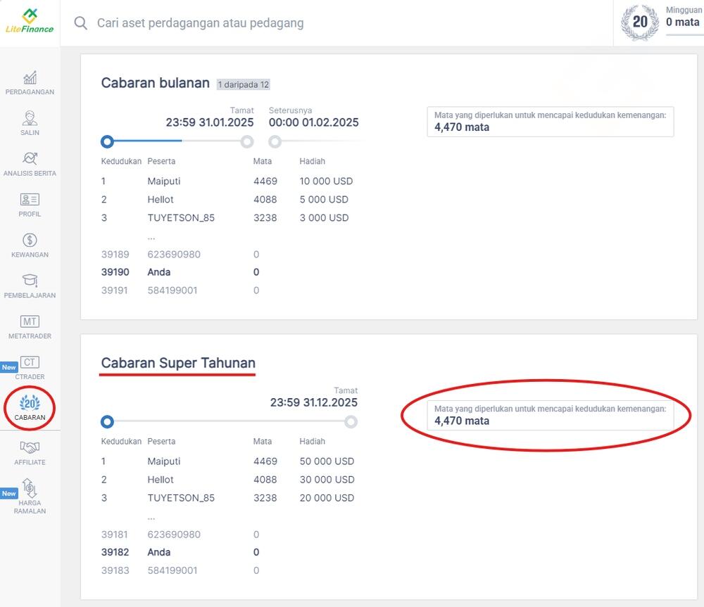 LiteFinance: Cara Meningkatkan Peluang Anda Memenangi Hadiah Utama
