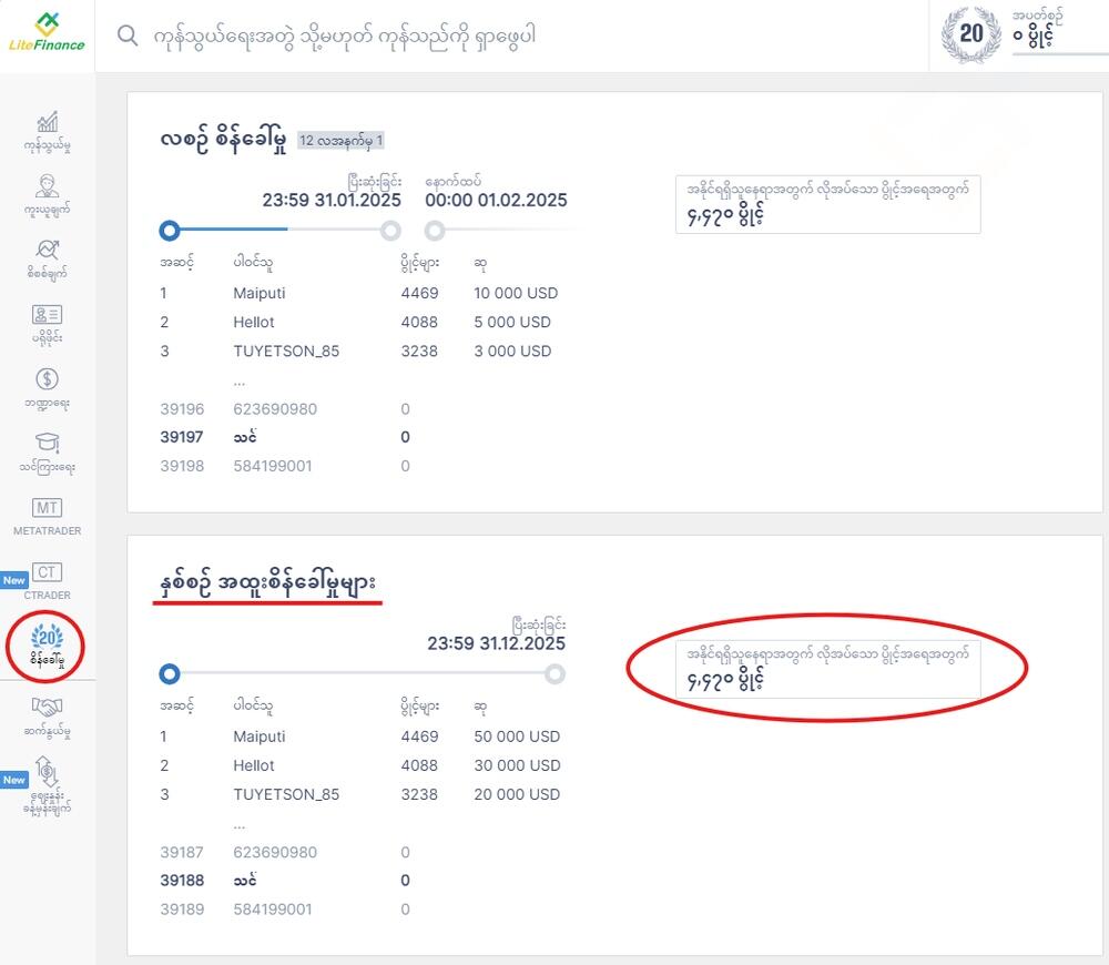LiteFinance: အကြီးဆုံးဂုဏ်ပြုဆုကို ပိုင်ဆိုင်ရရှိရန် လူကြီးမင်း၏ အခွင့်အရေးများကို မည်သို့မြှင့်တင်ရမည်နည်း။