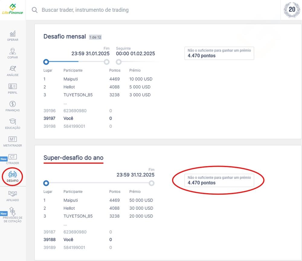 LiteFinance: O que fazer para aumentar as suas chances para obter o prémio principal?