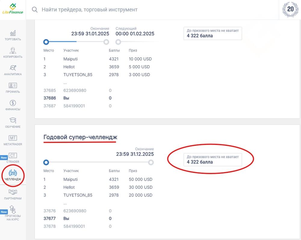 LiteFinance: Что делать, чтобы увеличить свои шансы на получение главного приза?