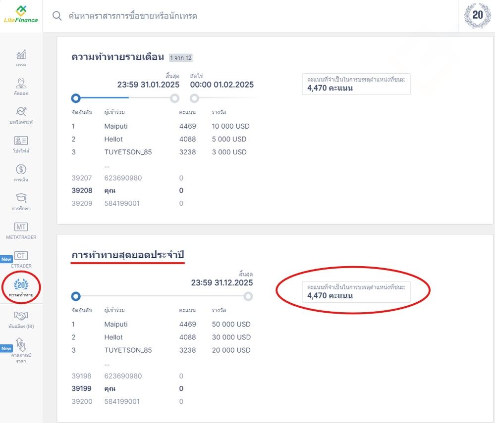 LiteFinance: วิธีเพิ่มโอกาสในการชนะรางวัลใหญ่