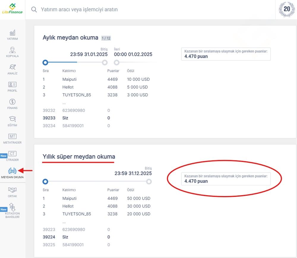 LiteFinance: Büyük Ödülü Kazanma Şansınızı Nasıl Artırırsınız