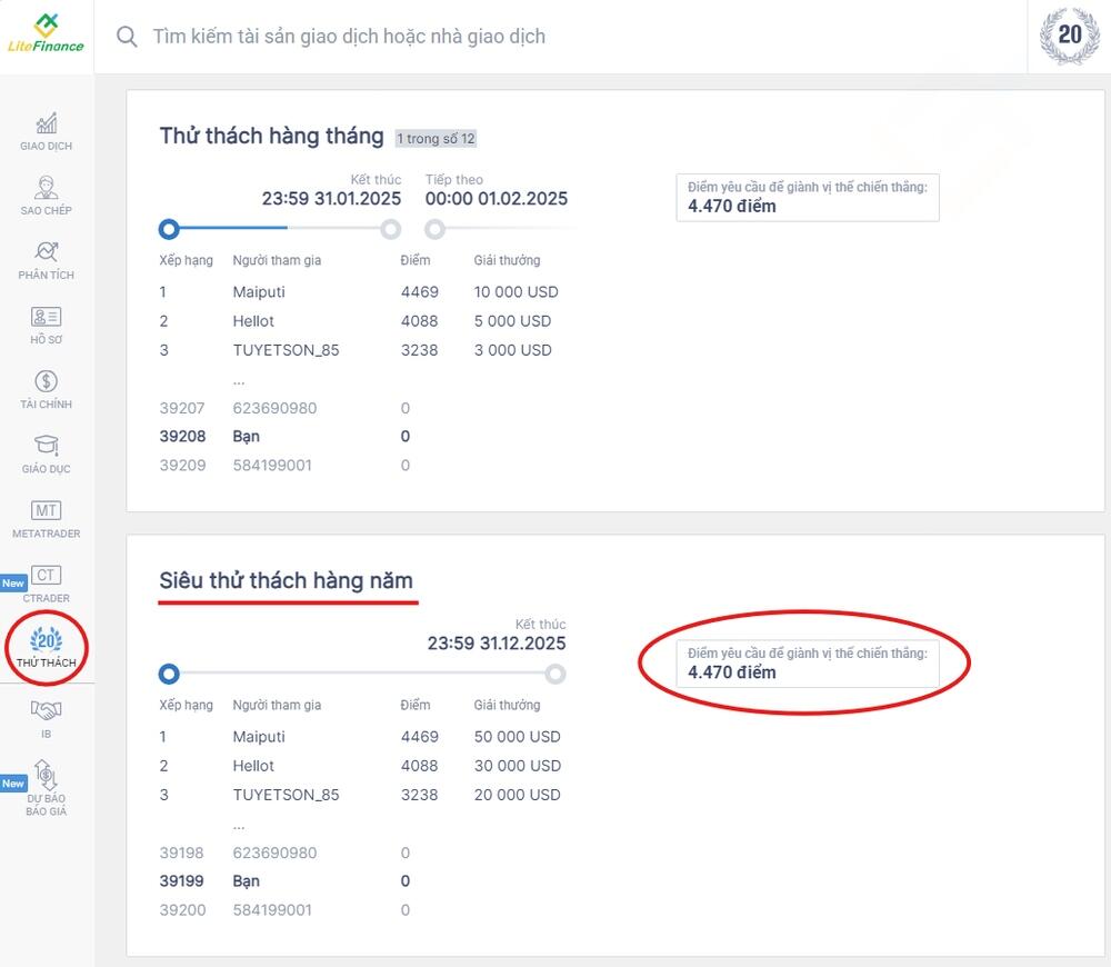 LiteFinance: Cách tăng cơ hội nhận giải thưởng lớn