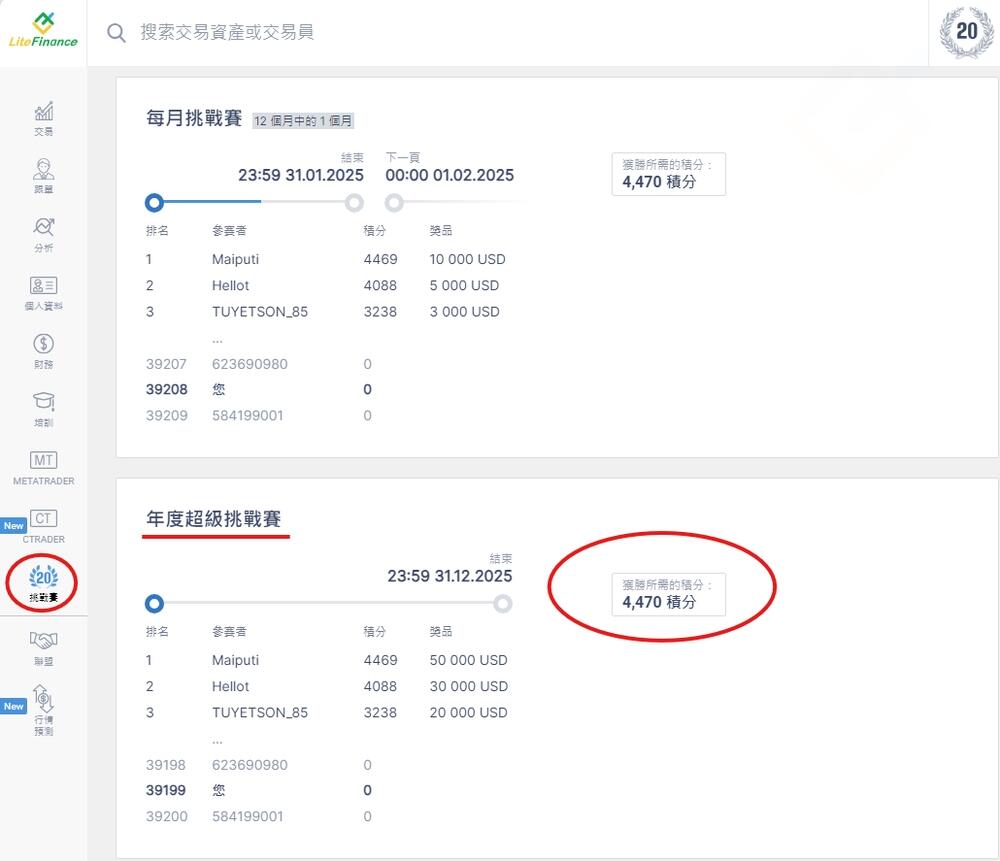 萊特金融: 如何增加贏得大獎的機率