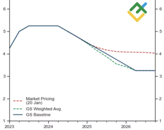 LiteFinance: Prakiraan Suku Bunga REPO Bank Inggris