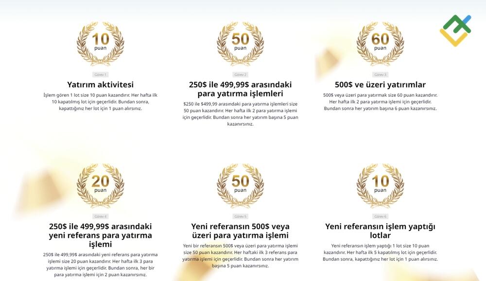 LiteFinance: 1. Referanslar için Puan Kazanın: Daha Fazla Etkinlik, Daha Fazla Puan Demektir