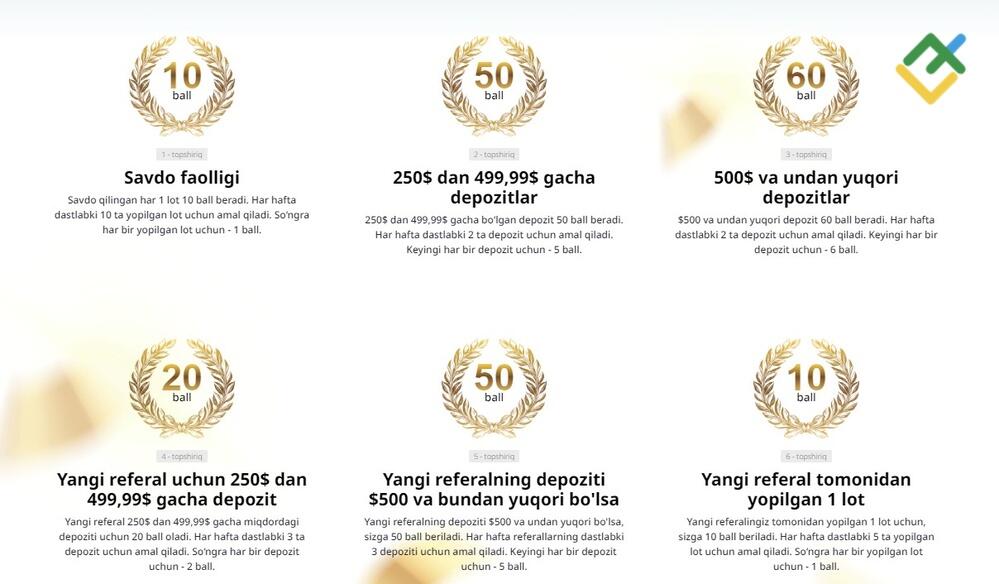 LiteFinance: 1. Referallar uchun ballar: faollik qanchalik ko‘p bo‘lsa, shunchalik ko‘p ball to‘plash mumkin