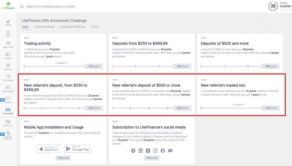 LiteFinance: How to Get Maximum Number of Points?