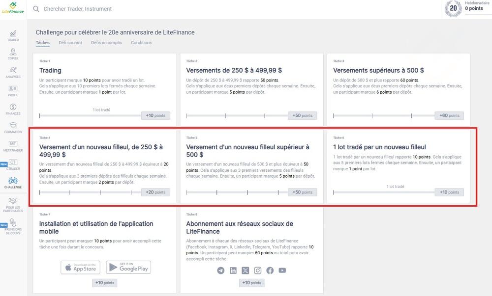 LiteFinance: Comment obtenir le maximum de points ?