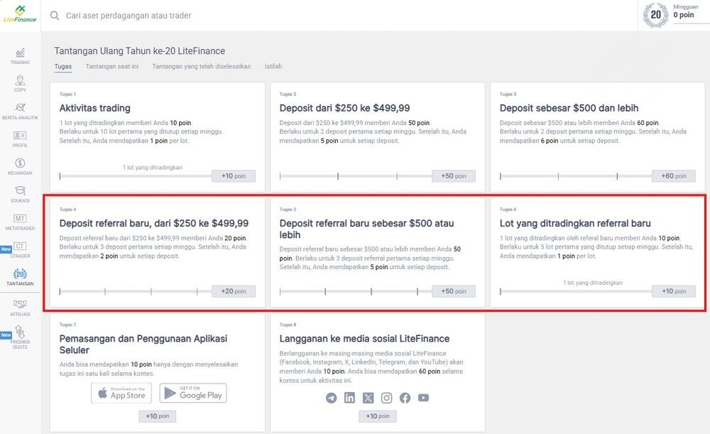 LiteFinance: Bagaimana Cara Mendapatkan Poin Maksimum?
