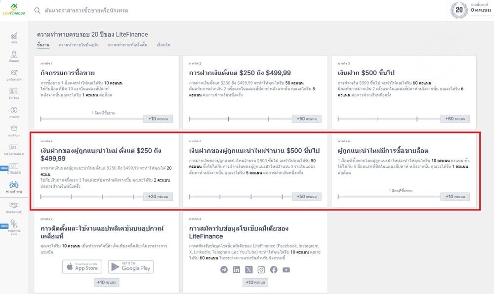 LiteFinance: จะรับคะแนนสูงสุดได้อย่างไร?