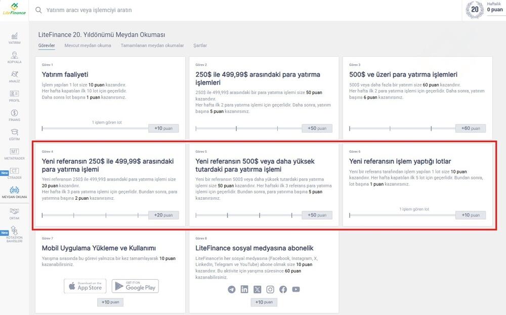 LiteFinance: Maksimum Puan Nasıl Elde Edilir?