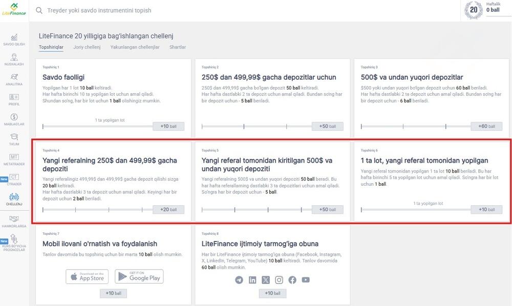 LiteFinance: Qanday qilib maksimal ball olish mumkin?