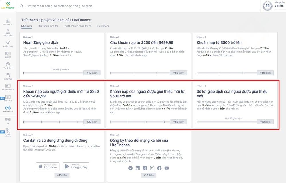 LiteFinance: Làm thế nào để đạt được số điểm tối đa?