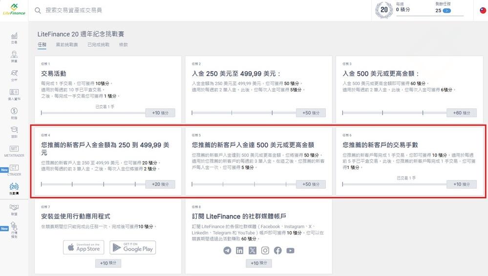 萊特金融: 如何獲得最高積分?