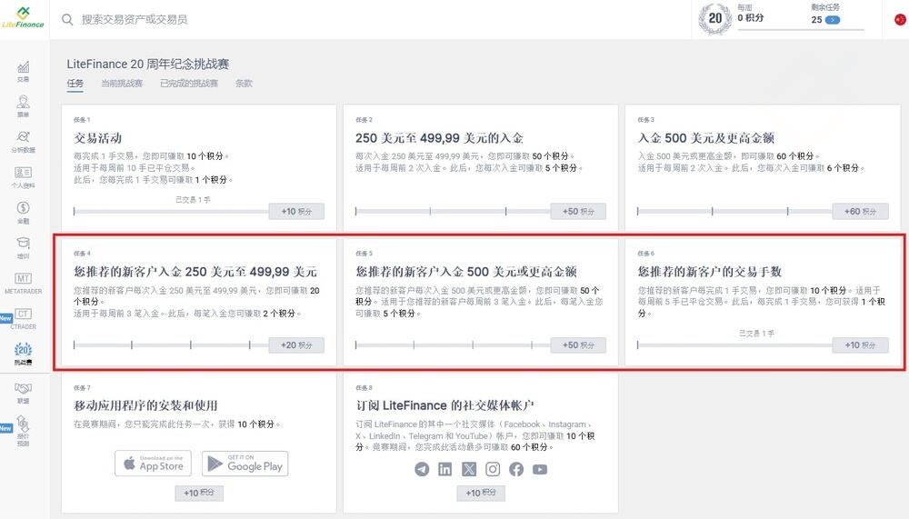 LiteFinance: 如何获取最高积分?