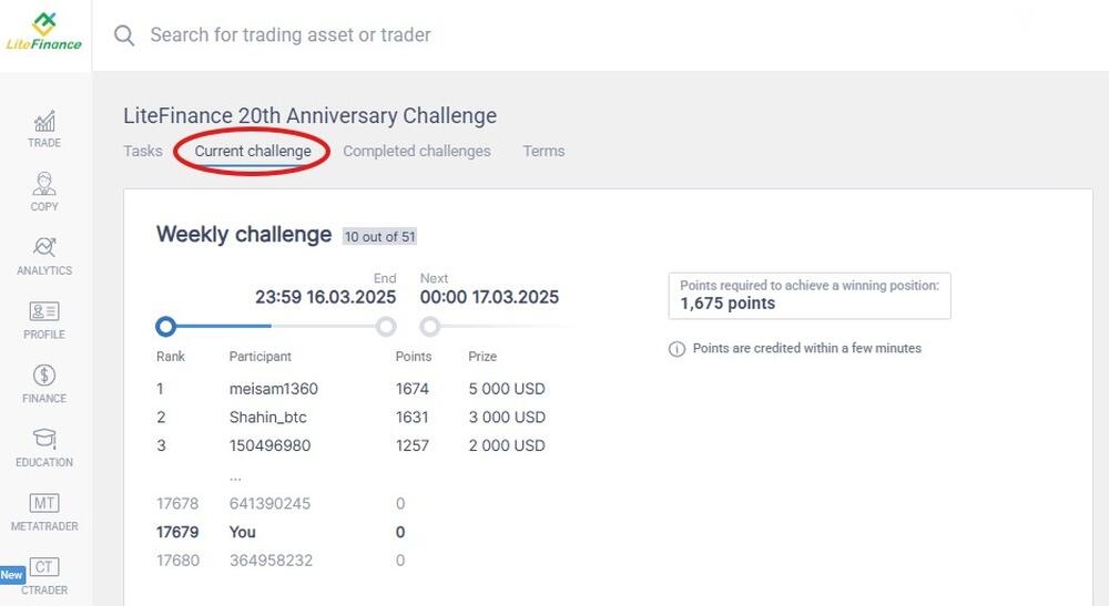LiteFinance: How to Get Maximum Number of Points?