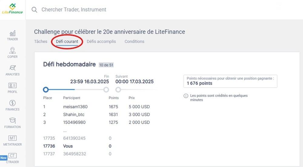 LiteFinance: Comment obtenir le maximum de points ?