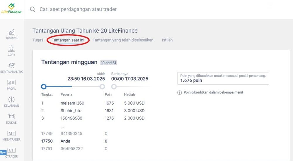 LiteFinance: Bagaimana Cara Mendapatkan Poin Maksimum?