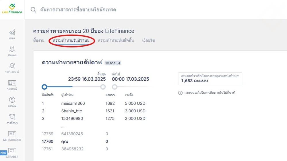 LiteFinance: จะรับคะแนนสูงสุดได้อย่างไร?