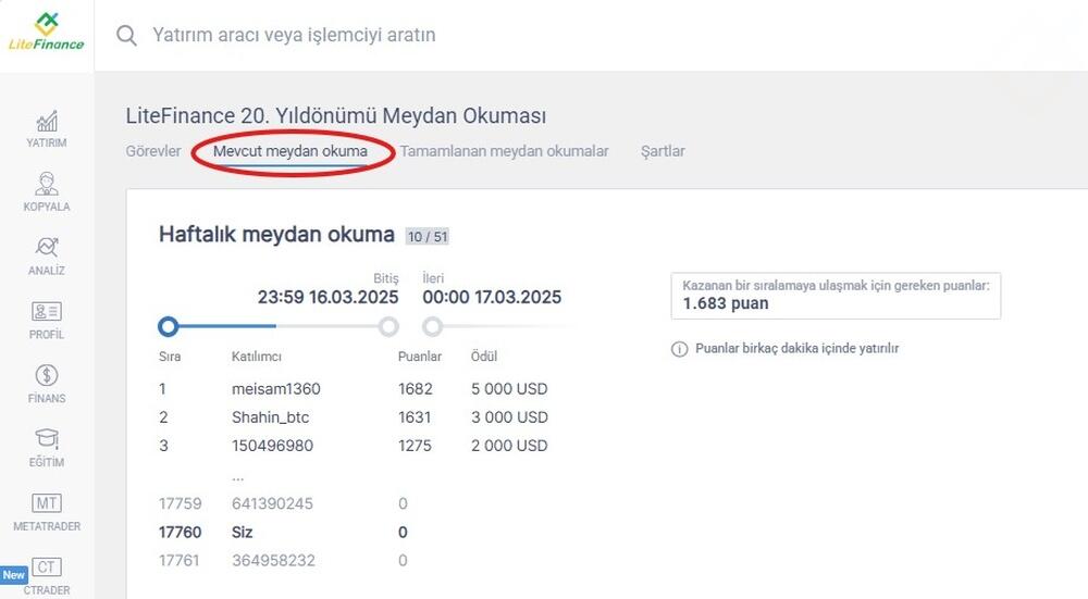 LiteFinance: Maksimum Puan Nasıl Elde Edilir?