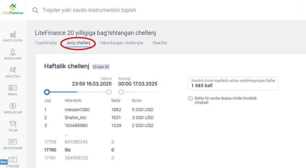 LiteFinance: Qanday qilib maksimal ball olish mumkin?