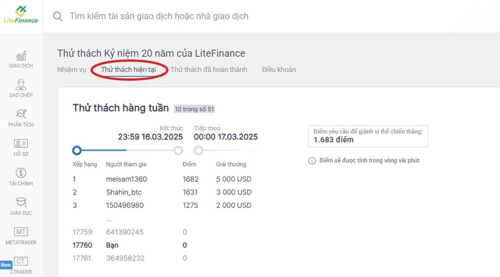 LiteFinance: Làm thế nào để đạt được số điểm tối đa?