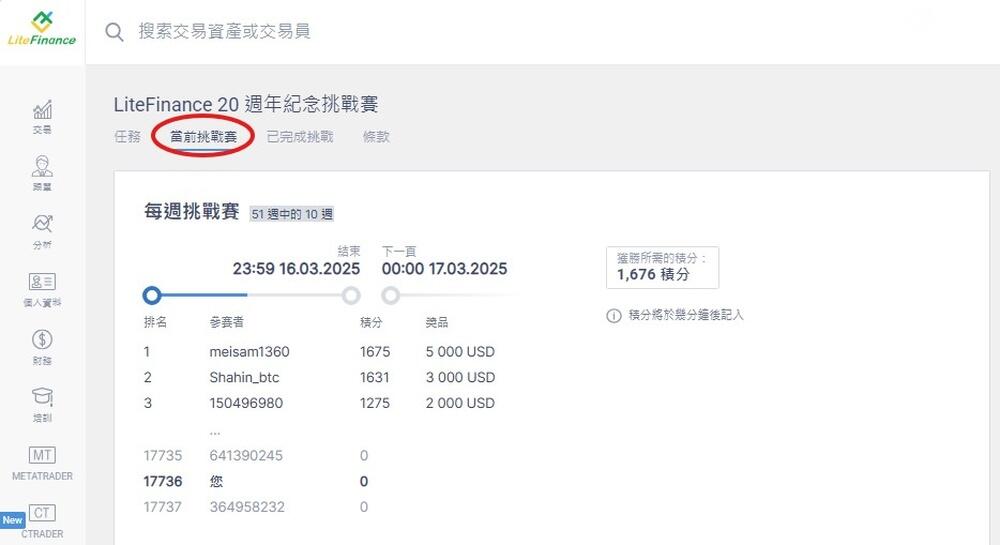 萊特金融: 如何獲得最高積分?