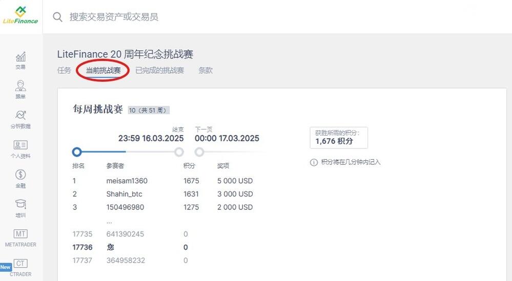 LiteFinance: 如何获取最高积分?
