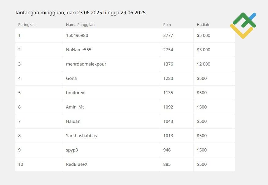 LiteFinance: Bagaimana Cara Meraih Peringkat yang Lebih Tinggi?