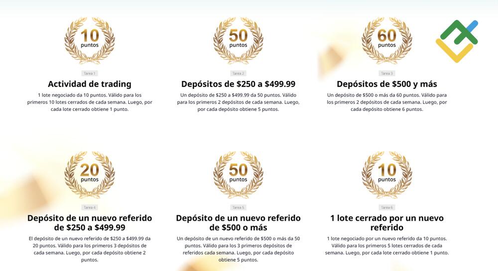 LiteFinance: ¿Es posible llegar a la cúspide, sin operar en absoluto?