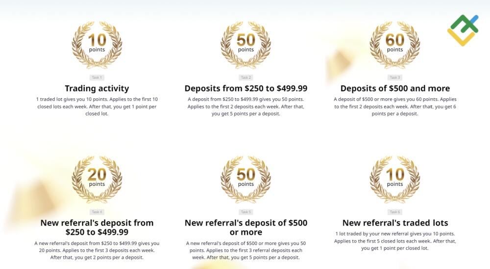 LiteFinance: Can I Make It to the Top Without Trading at All?