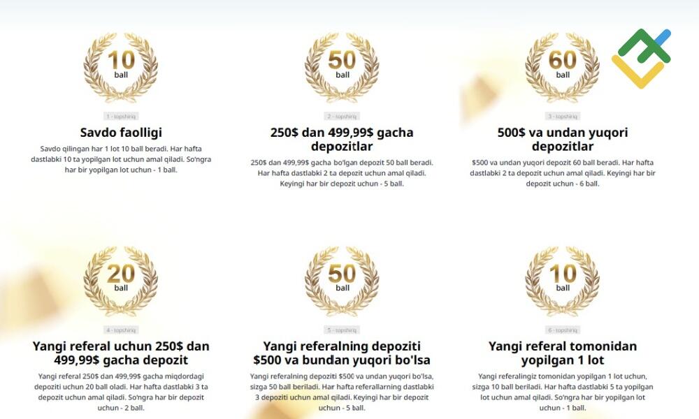 LiteFinance: Umuman savdo-sotiq qilmasdan ham reytingning yuqori pog‘onasiga chiqish mumkinmi?