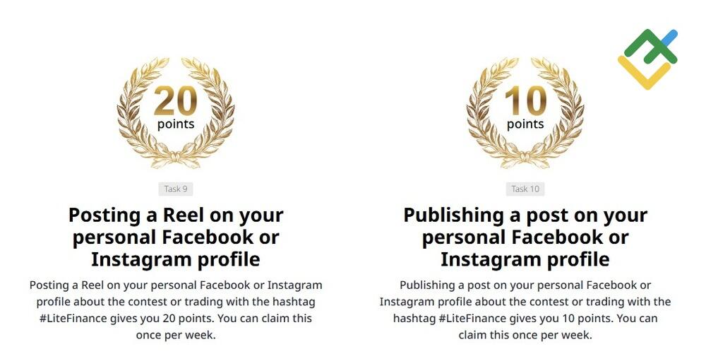 LiteFinance: How to Achieve a Higher Ranking?