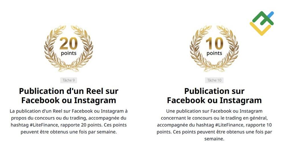 LiteFinance: Comment améliorer sa position au classement ?