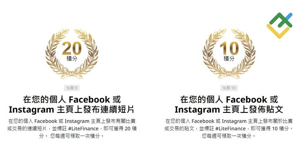 萊特金融: 如何取得更高的排名?