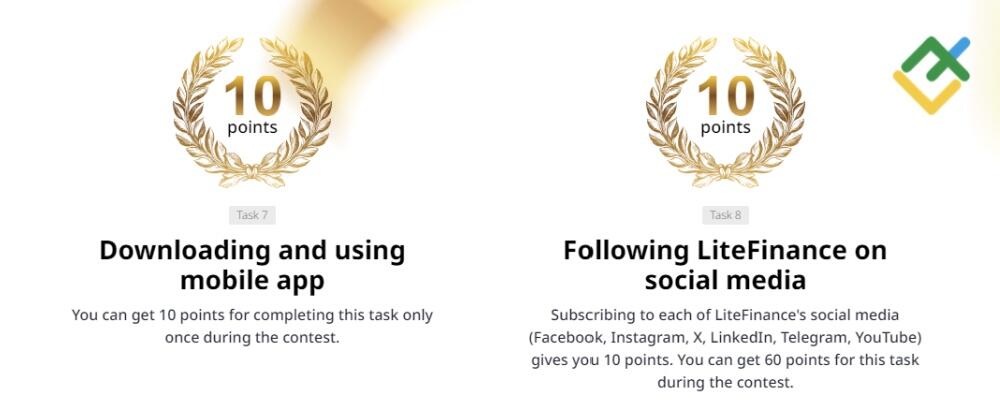 LiteFinance: Ishtirokchilar qanday qilib ball to‘plashni afzal ko‘rishadi?