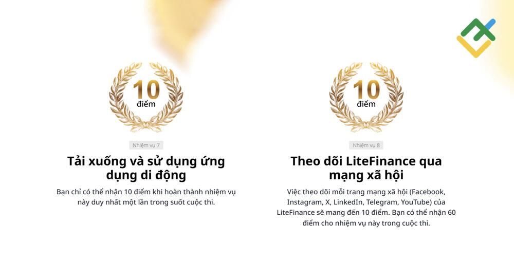 LiteFinance: Cách những người tham gia ưu tiên thu thập điểm?