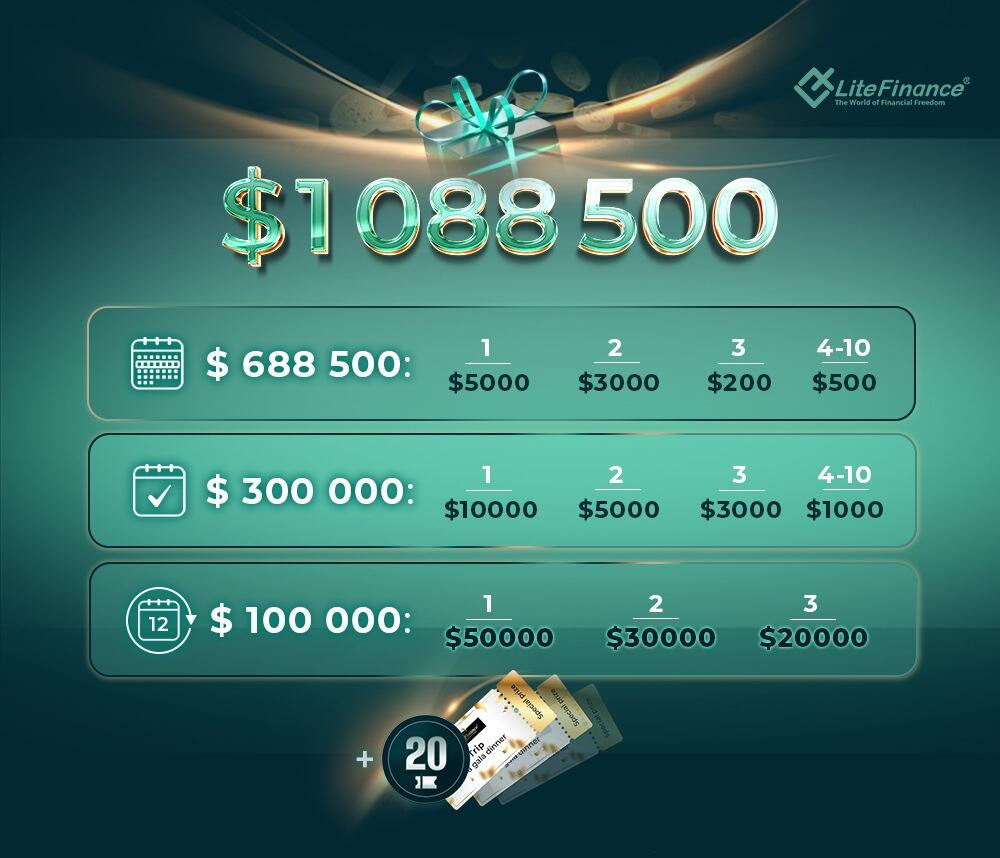 LiteFinance: Bagaimana Peserta Tantangan Ulang Tahun Trading?