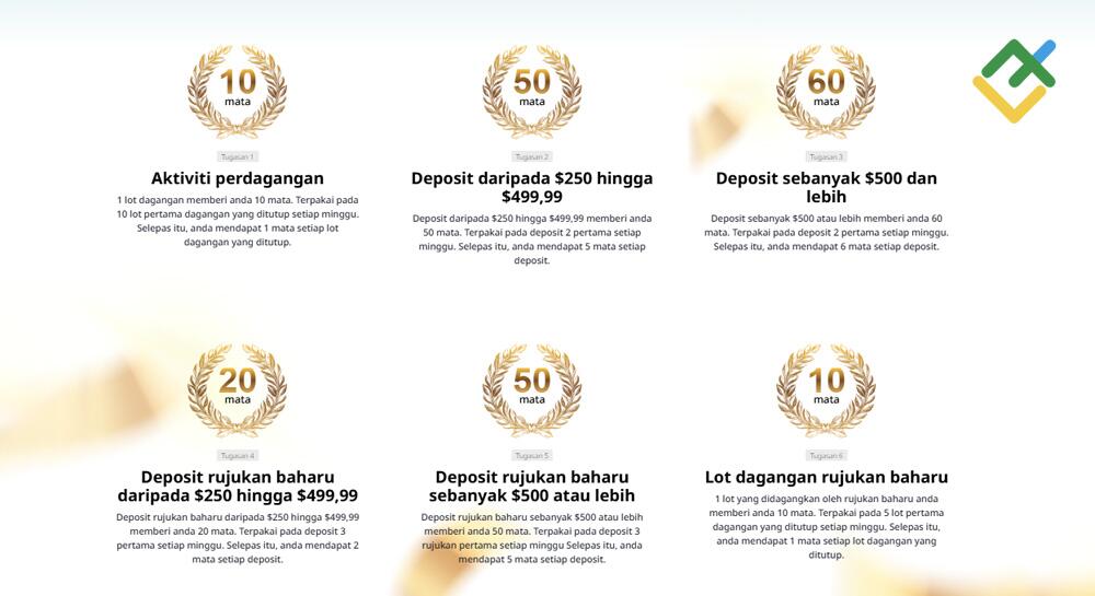 LiteFinance: Cara Bagaimanakah Peserta Lebih Suka Mengumpul Mata?