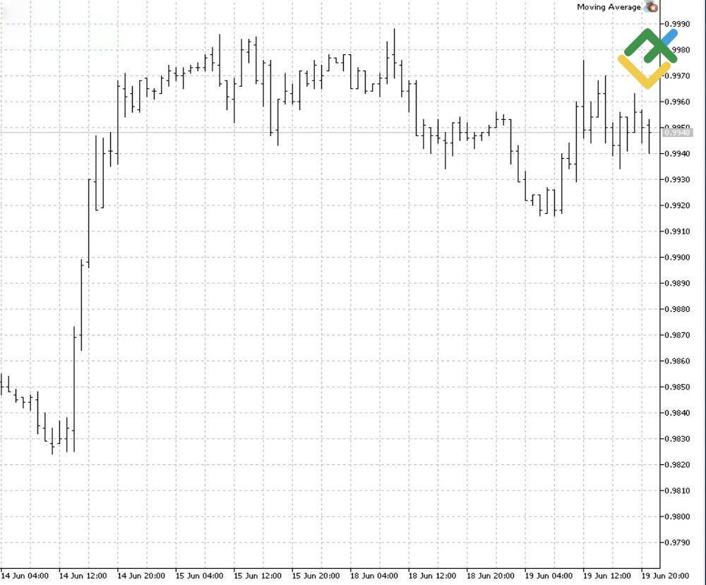 LiteFinance: Forex robotu MT4 / MT5’e nasıl yüklenir?