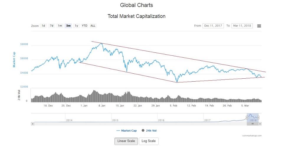 big money criptomoeda posições curtas de criptomoedas