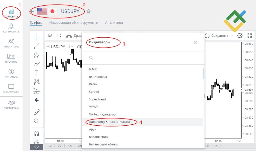 LiteFinance: 2 место: Аллигатор (Alligator)