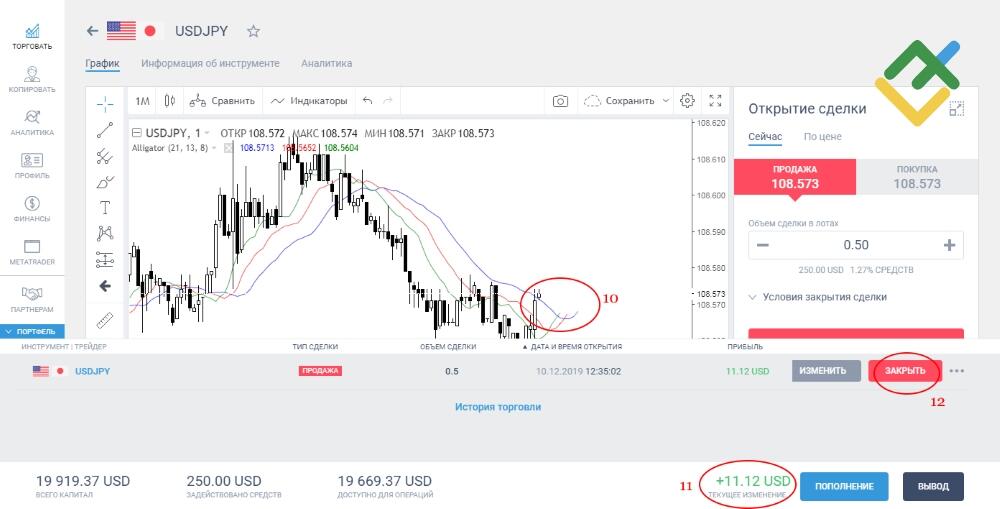 LiteFinance: 2 место: Аллигатор (Alligator)