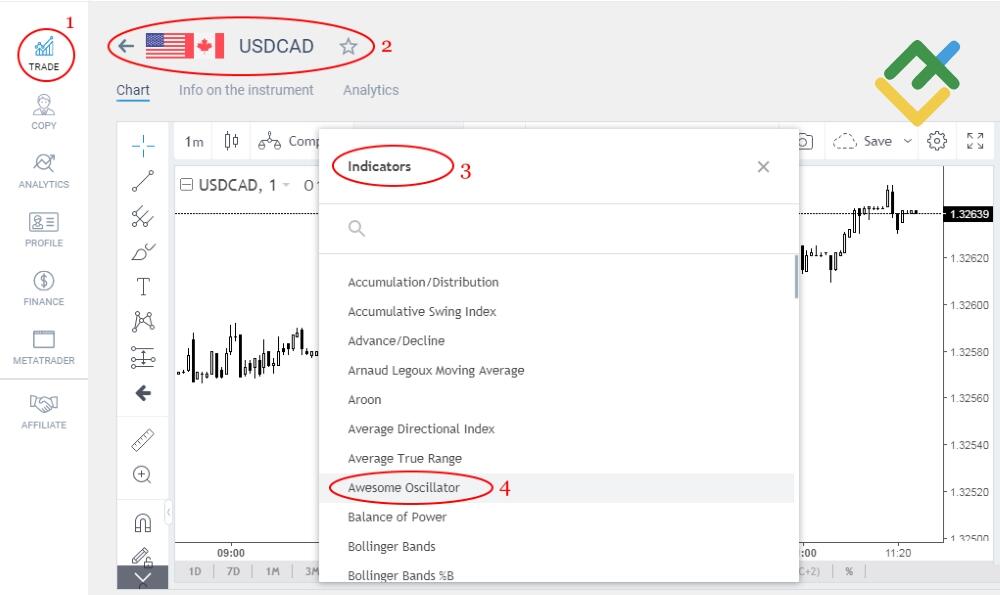 LiteForex: 1 miejsce: Awesome Oscillator (AO)